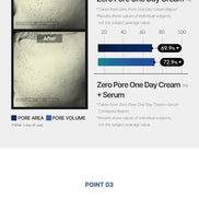 Medicube - Zero Pore One Day Cream - 50ml Medicube