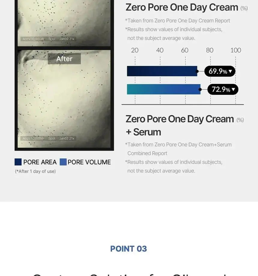 Medicube - Zero Pore One Day Cream - 50ml Medicube