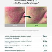 Purito SEOUL - Wonder Releaf Centella Toner, 200ml PURITO