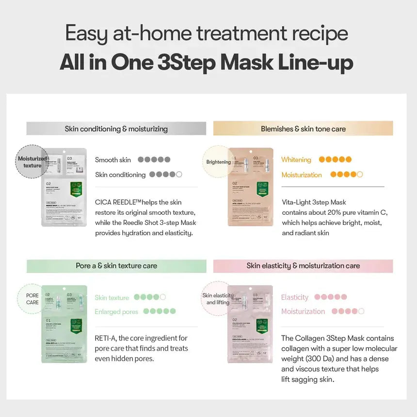 VT Cosmetics – Reedle Shot All-in-One 3-Step Mask VT Cosmetics