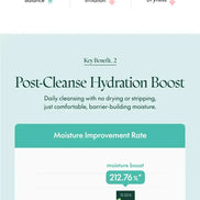 PURITO – Mighty Bamboo Panthenol Cleanser, 150ml PURITO