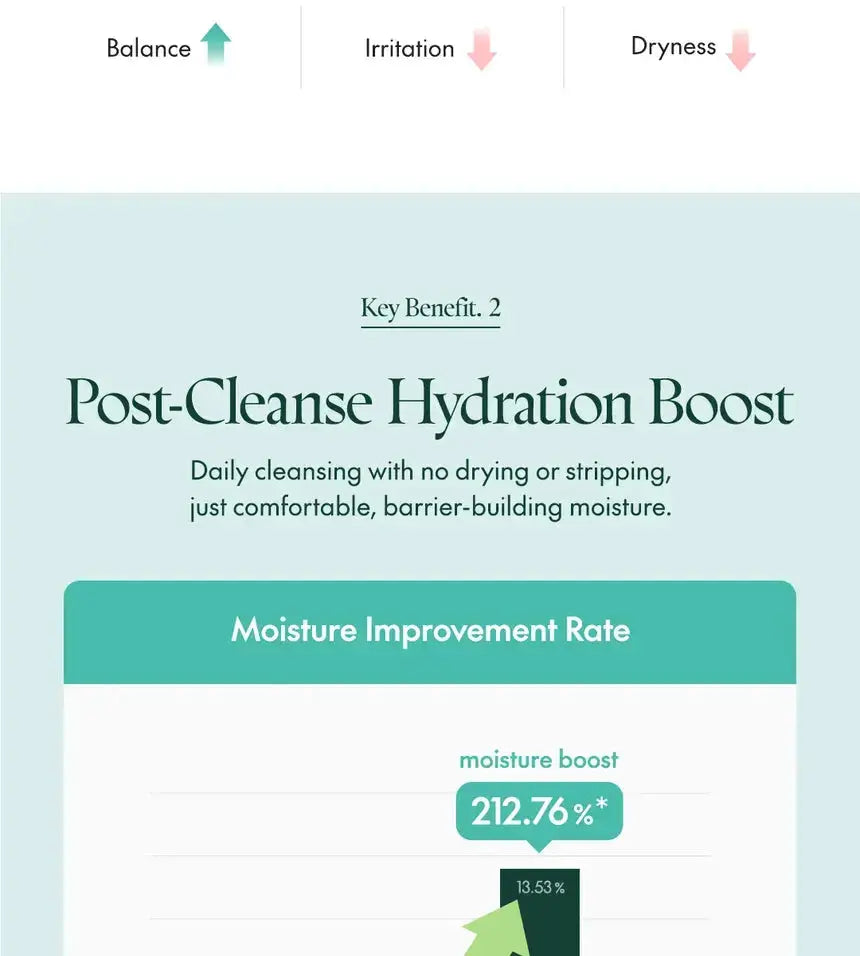 PURITO – Mighty Bamboo Panthenol Cleanser, 150ml PURITO