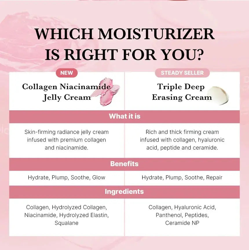 Medicube - Collagen Jelly Cream - 50ml Medicube