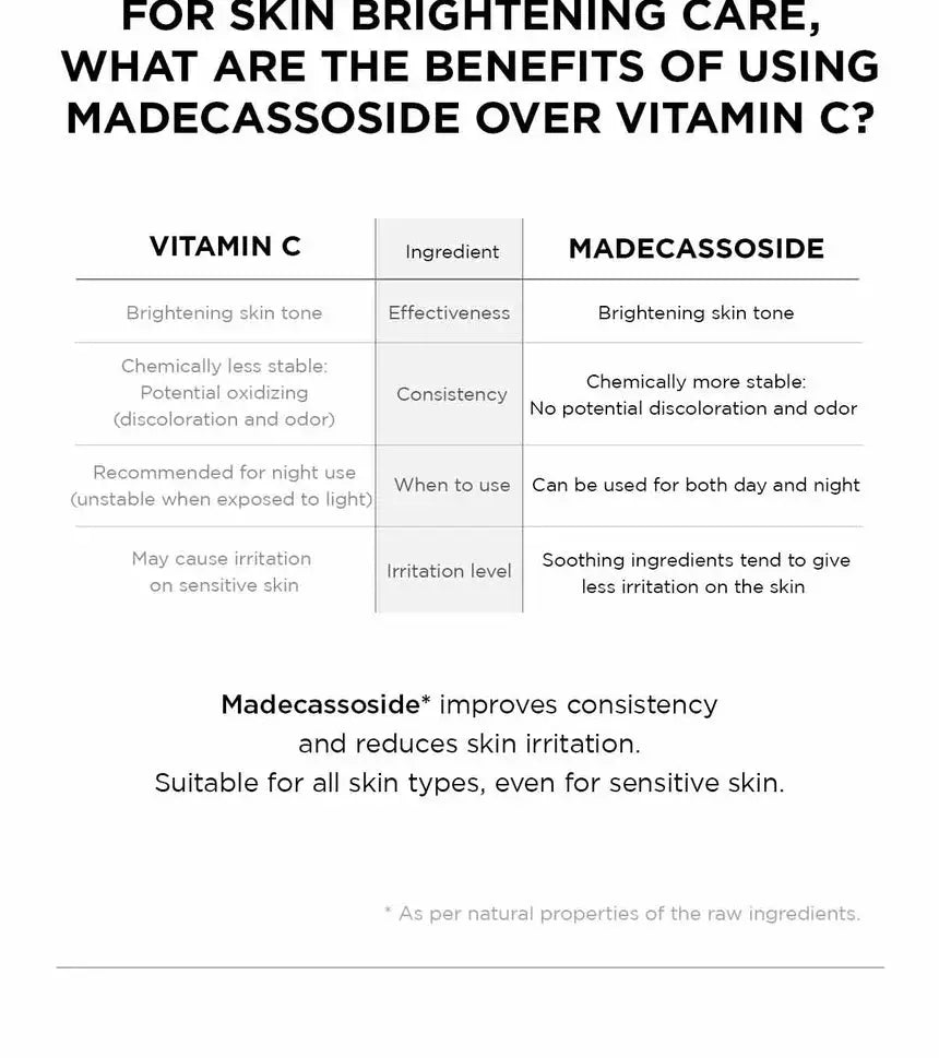 SKIN1004 – Tone Brightening Tone-up Sunscreen SPF50+ PA++++ 50ml SKIN1004
