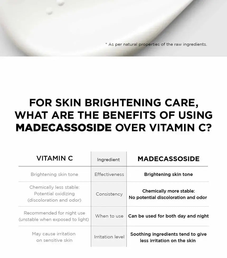 SKIN1004 - Madagascar Centella Tone Brightening Capsule Cream - 75ml SKIN1004