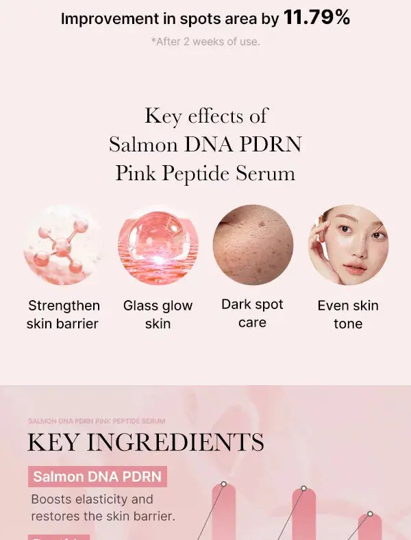 Medicube – PDRN Pink Peptide Serum, 30ml Medicube