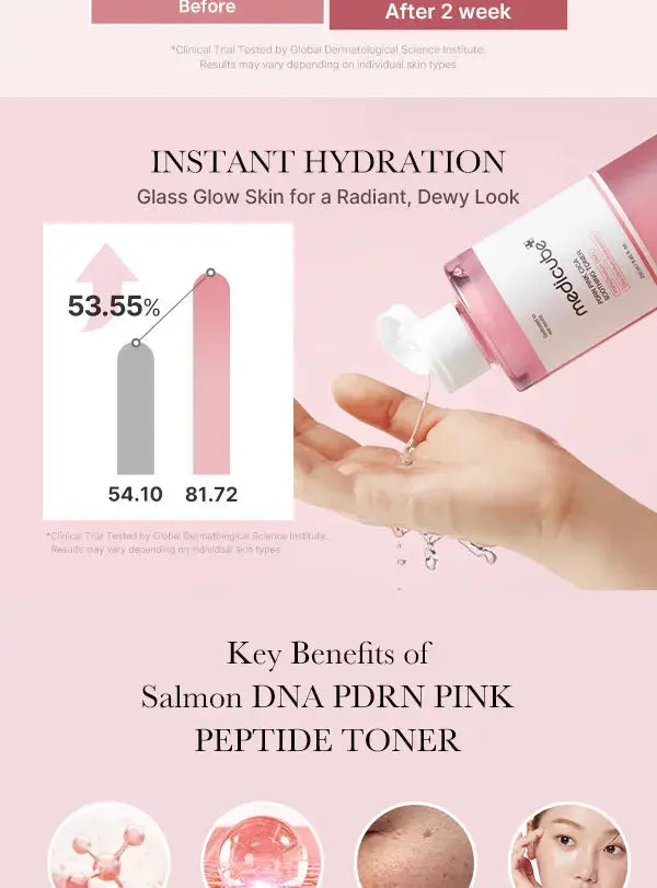 Medicube - PDRN Pink Cica Soothing Toner, 250ml Medicube