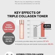 Medicube - Triple Collagen Toner 4.0, 140ml Medicube