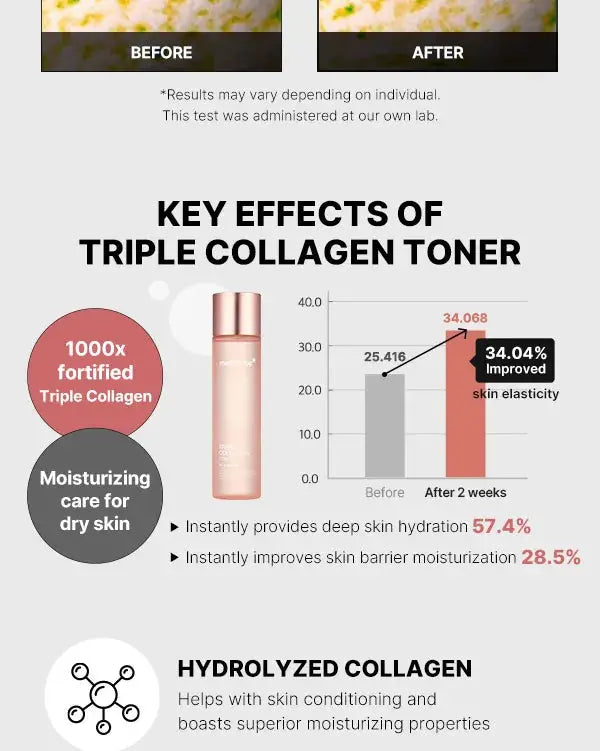 Medicube - Triple Collagen Toner 4.0, 140ml Medicube