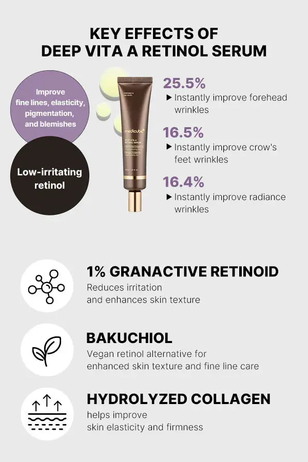 Medicube - Deep Vita A Retinol Serum, 30ml Medicube