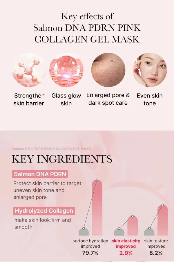 Medicube – Pink Collagen Gel Mask (4 pieces * 28g) Medicube