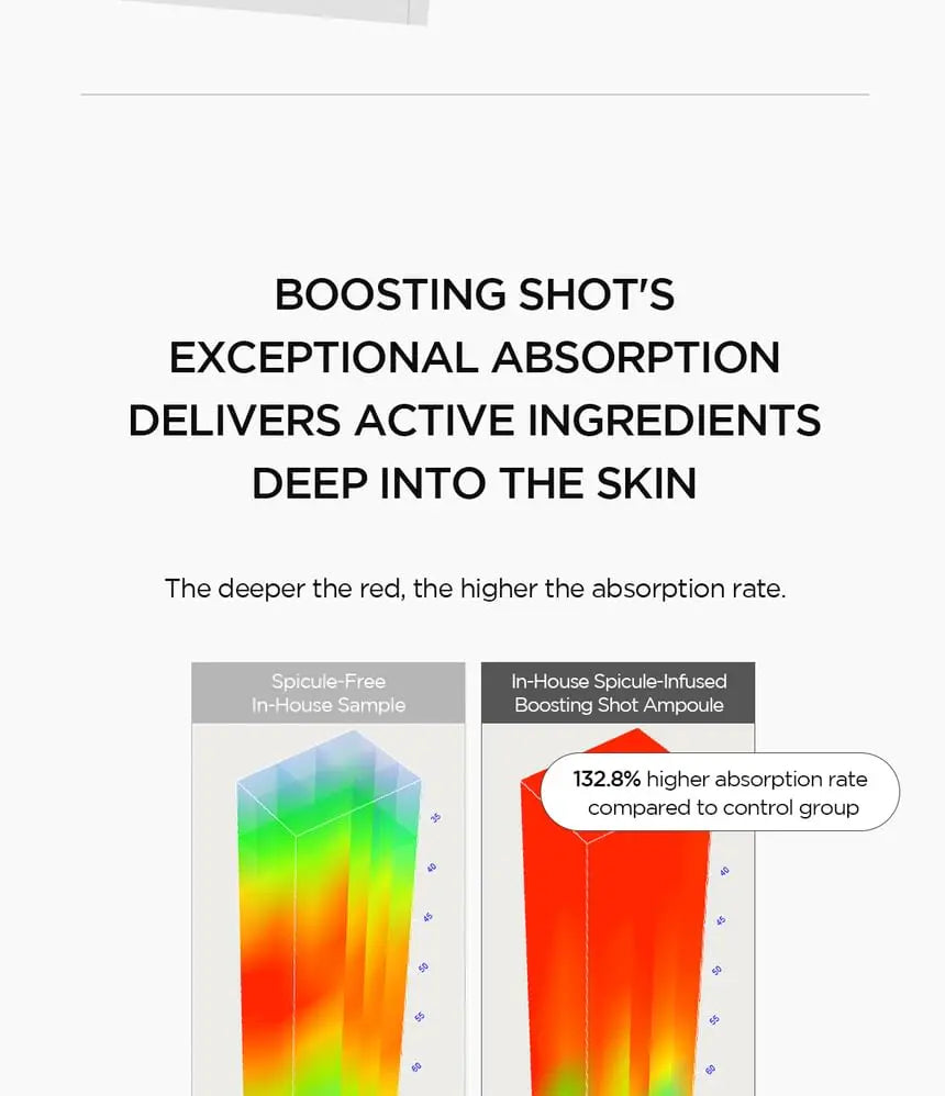 SKIN1004 - Madagascar Centella Matrixyl 10 Boosting Shot Ampoule, 30ml SKIN1004