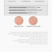 SKIN1004 - Madagascar Centella Niacinamide 10 Boosting Shot Ampoule, 30ml SKIN1004