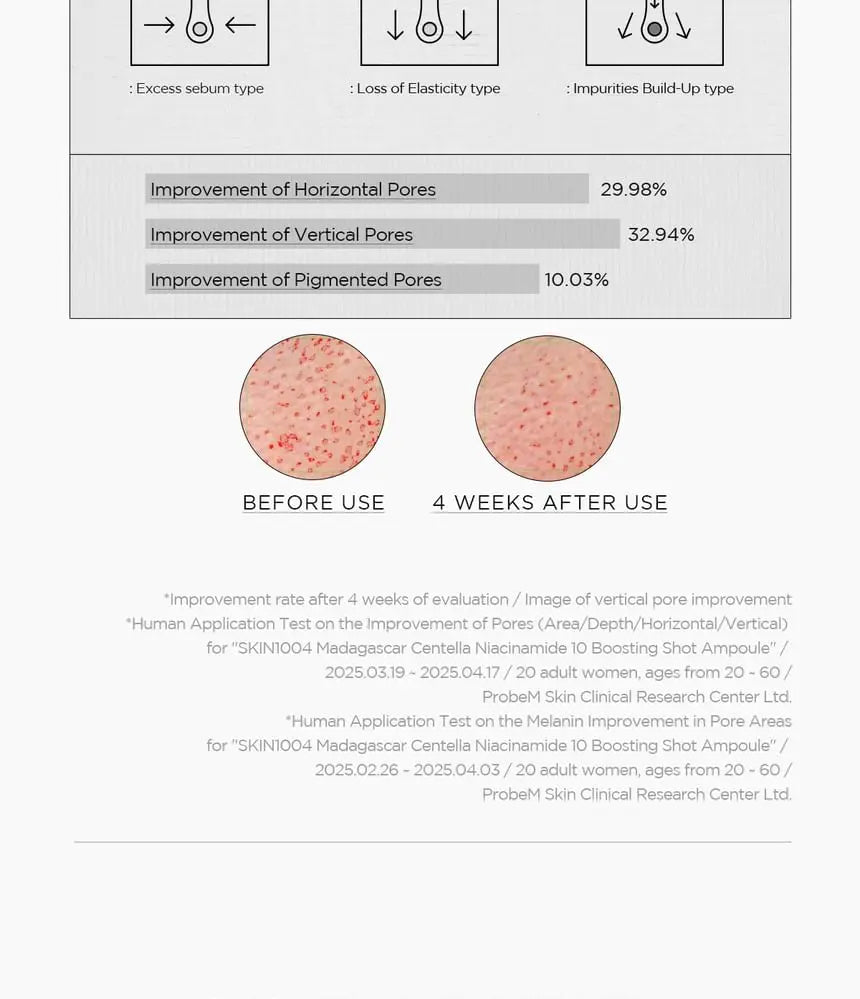 SKIN1004 - Madagascar Centella Niacinamide 10 Boosting Shot Ampoule, 30ml SKIN1004