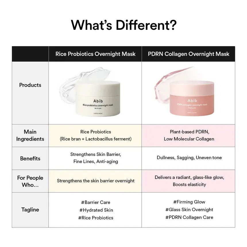 ABIB - PDRN Collagen Overnight Mask Firming Jelly, 80ml ABIB