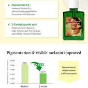 Dr. Althea – Gentle Vitamin C Serum, 30ml Dr. Althea