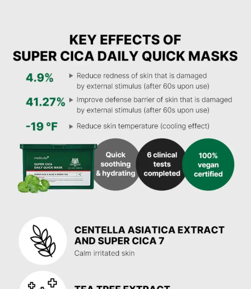 Medicube - Super Cica Daily Quick Mask, 30pcs Medicube